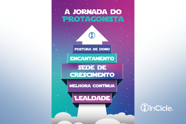 Como a cultura organizacional da InCicle engaja talentos