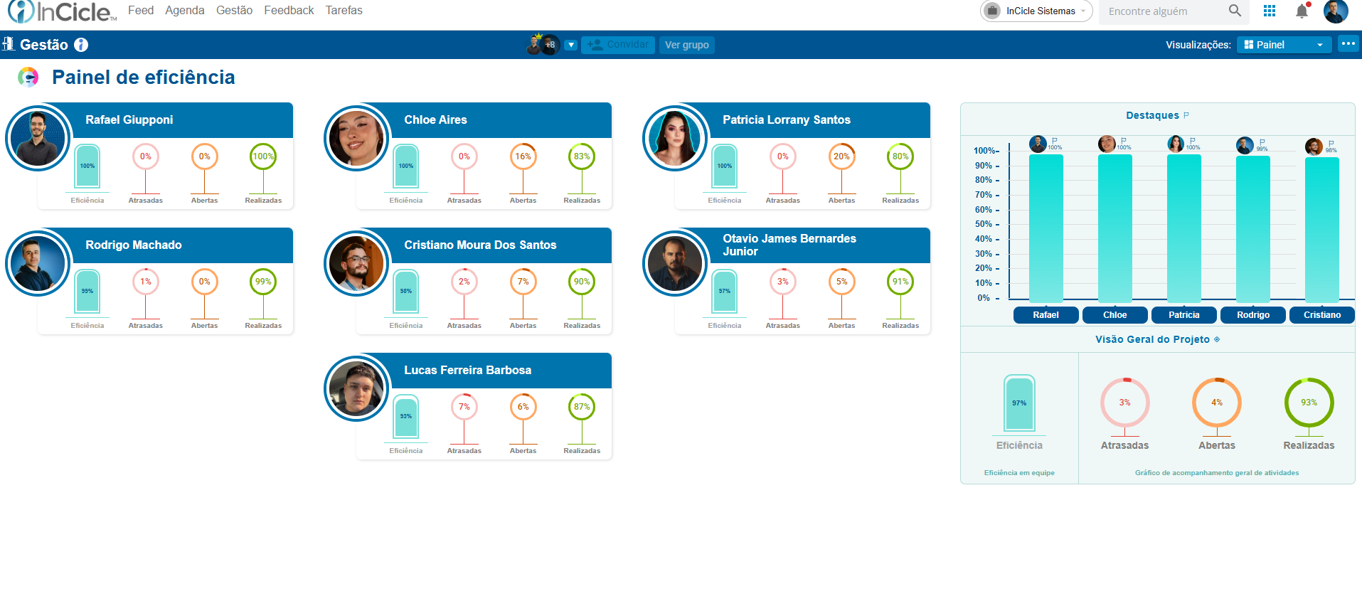 Dashboard de indicadores de desempenho: guia completo para gestores