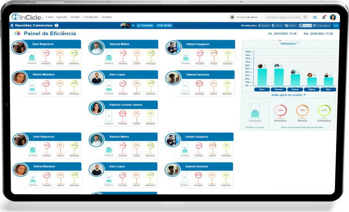 Dashboard de monitoramento: como acompanhar resultados em tempo real
