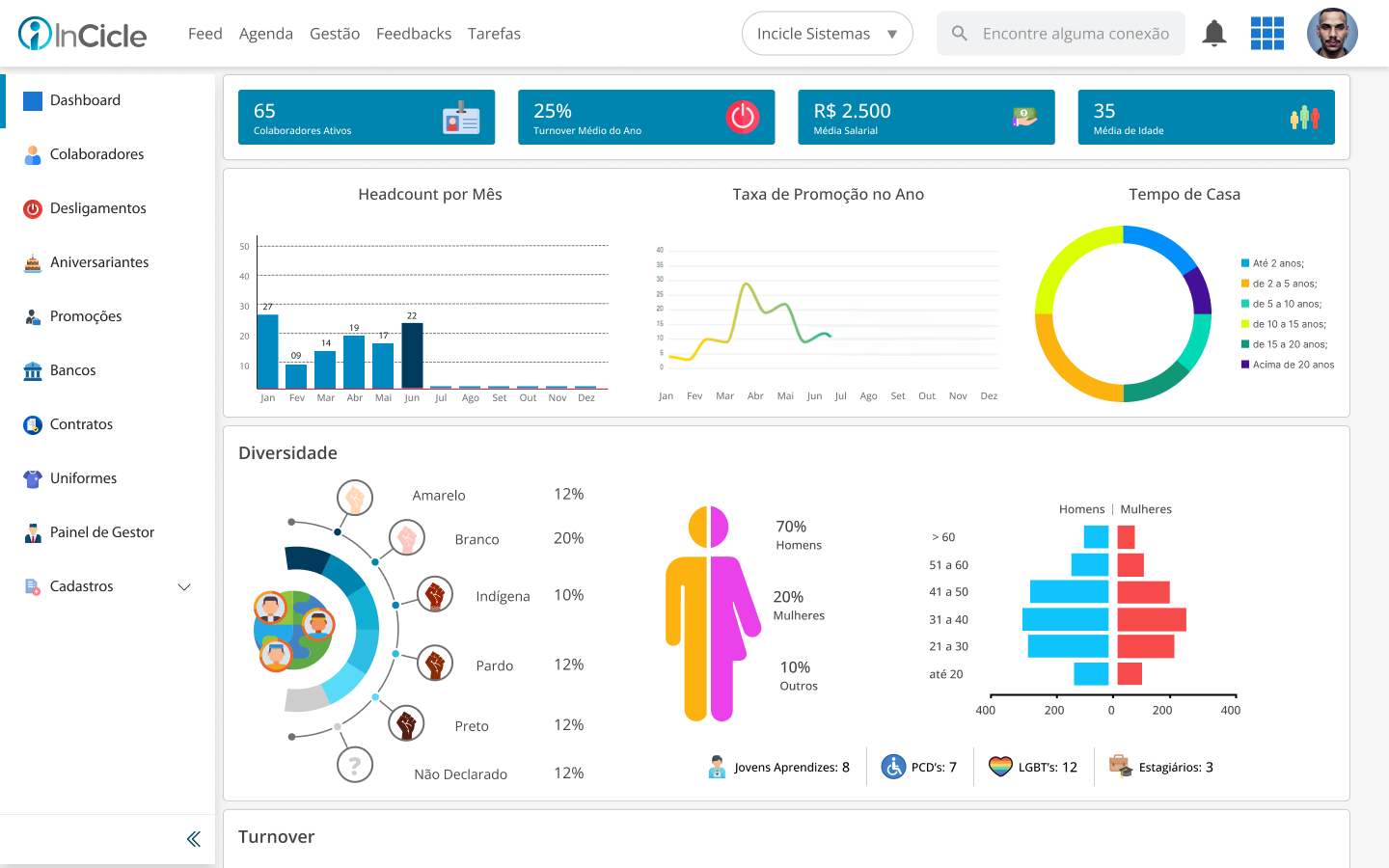 Dashboard de Produtividade InCicle: métricas para equipes de alta performance