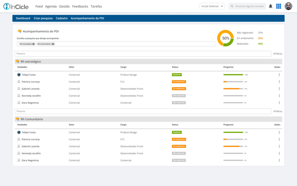 Dashboard de produtividade: métricas essenciais para equipes de alta performance