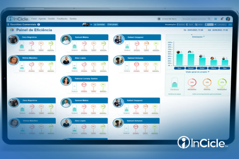 Dashboards destravam ‘colaboradores’ e movem negócios