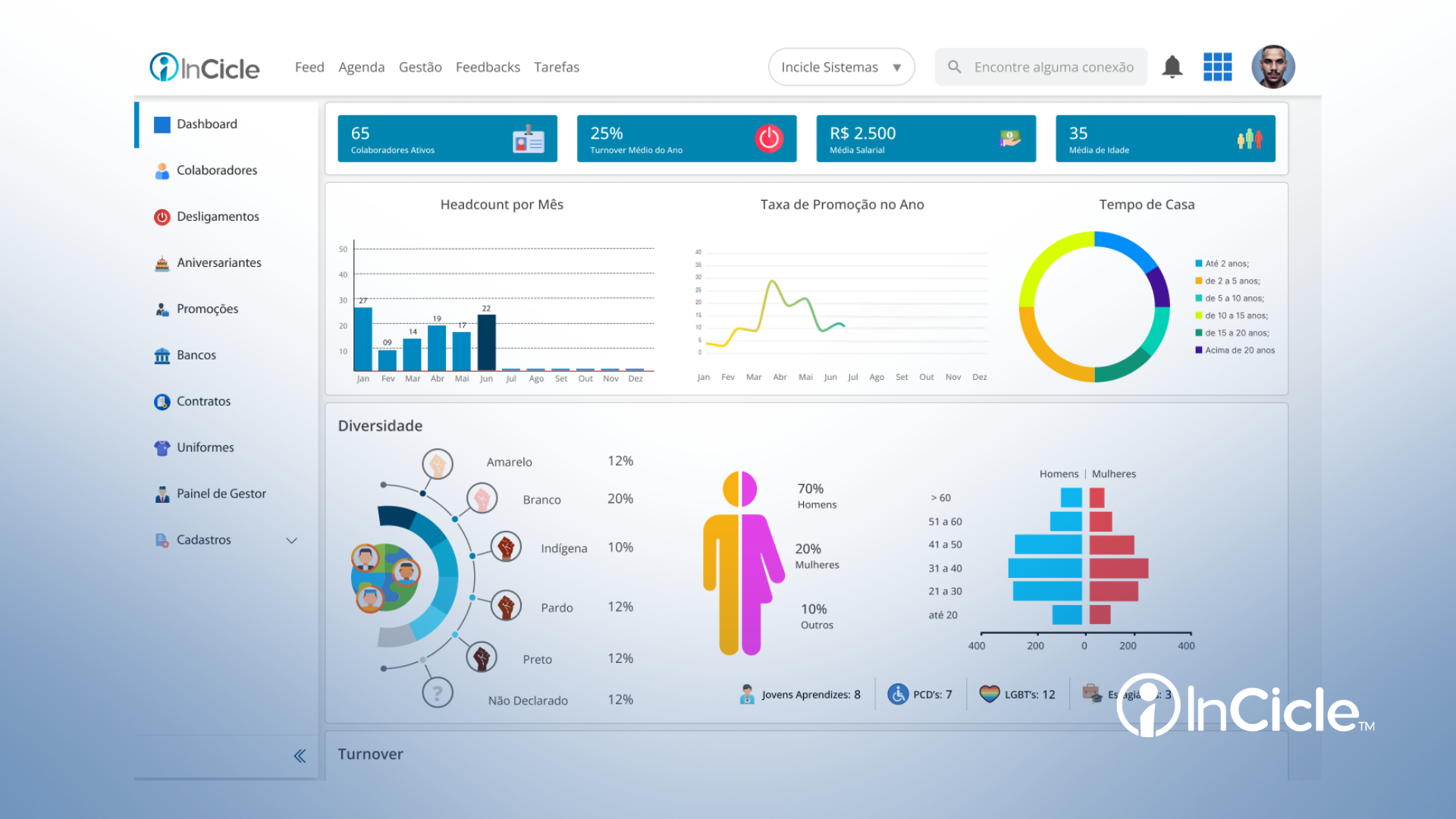 Dashboards impulsionam o RH Extraordinário e a gestão por resultados