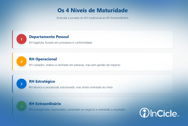 Diagnóstico de Maturidade: o caminho do RH Extraordinário