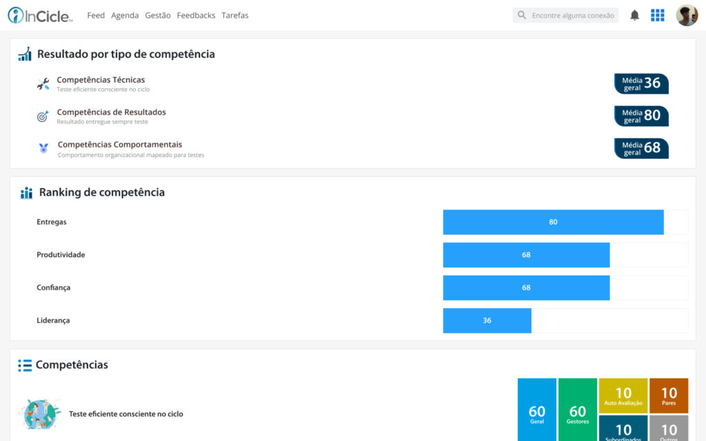 Gestão por competências: como conectar avaliação, PDI e resultados