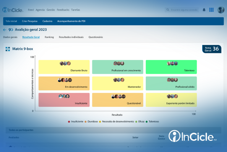Matriz 9 Box: do “achismo” à decisão estratégica no RH