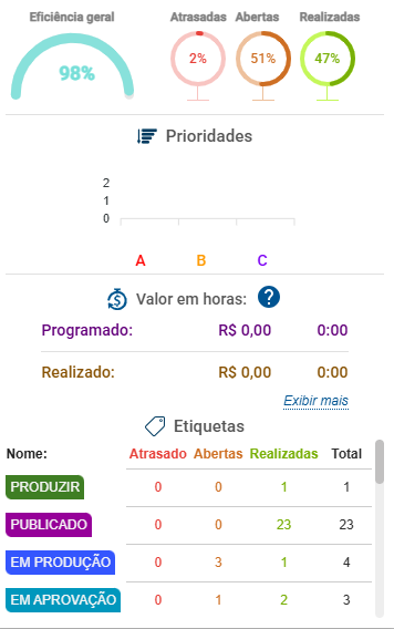 Plataforma de gestão de pessoas: o que é, benefícios e como escolher